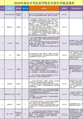 最新科技和学科特长生招生计划出台!满屏的信息学特长受到广泛关注!